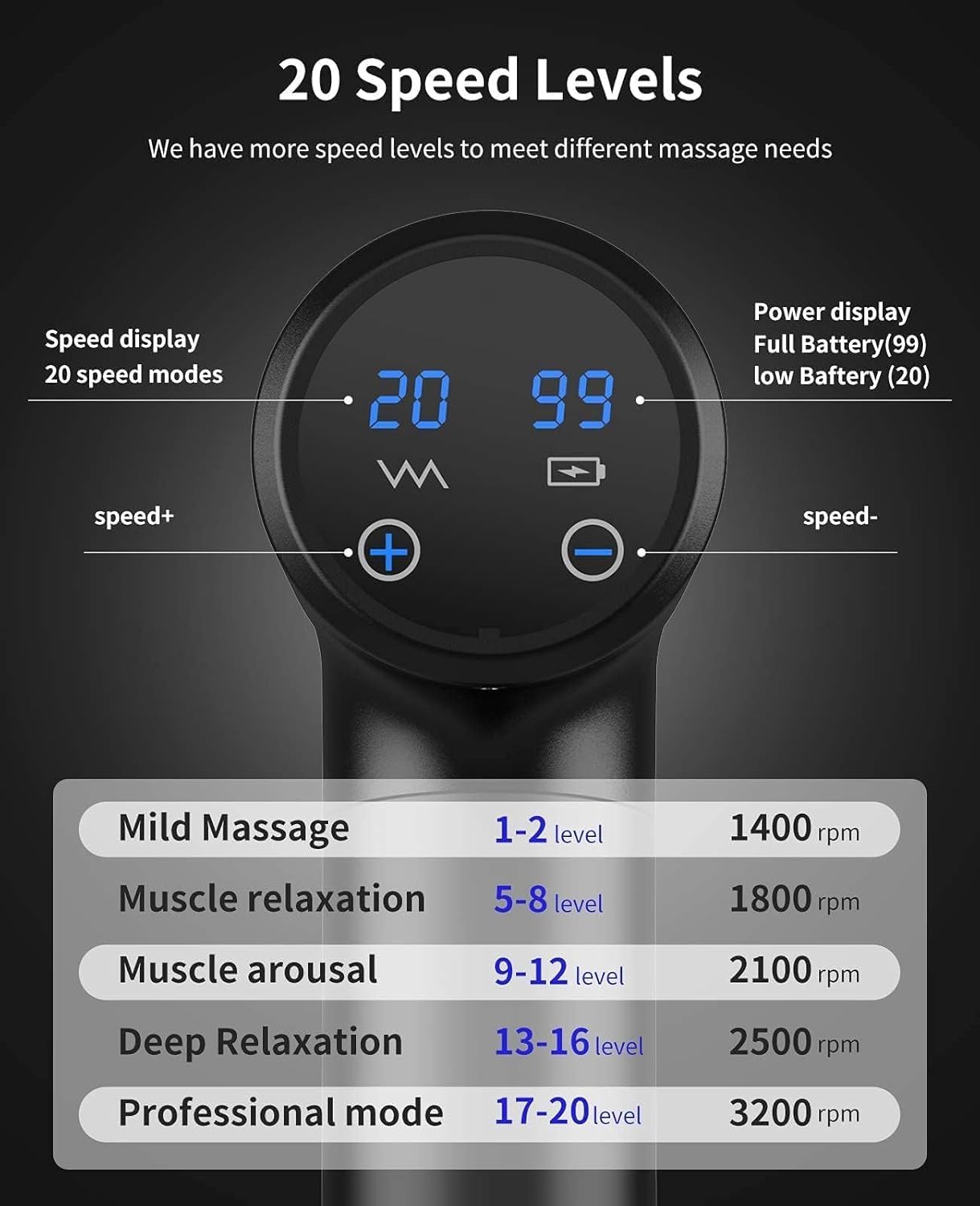 AERLANG Pistolet de Massage Musculaire,masseurs électriques portables de Massage Masseur de Muscle pistolet masseur Six têtes réglables différentes – Option 20 vitesses - NaturalSleep.shop