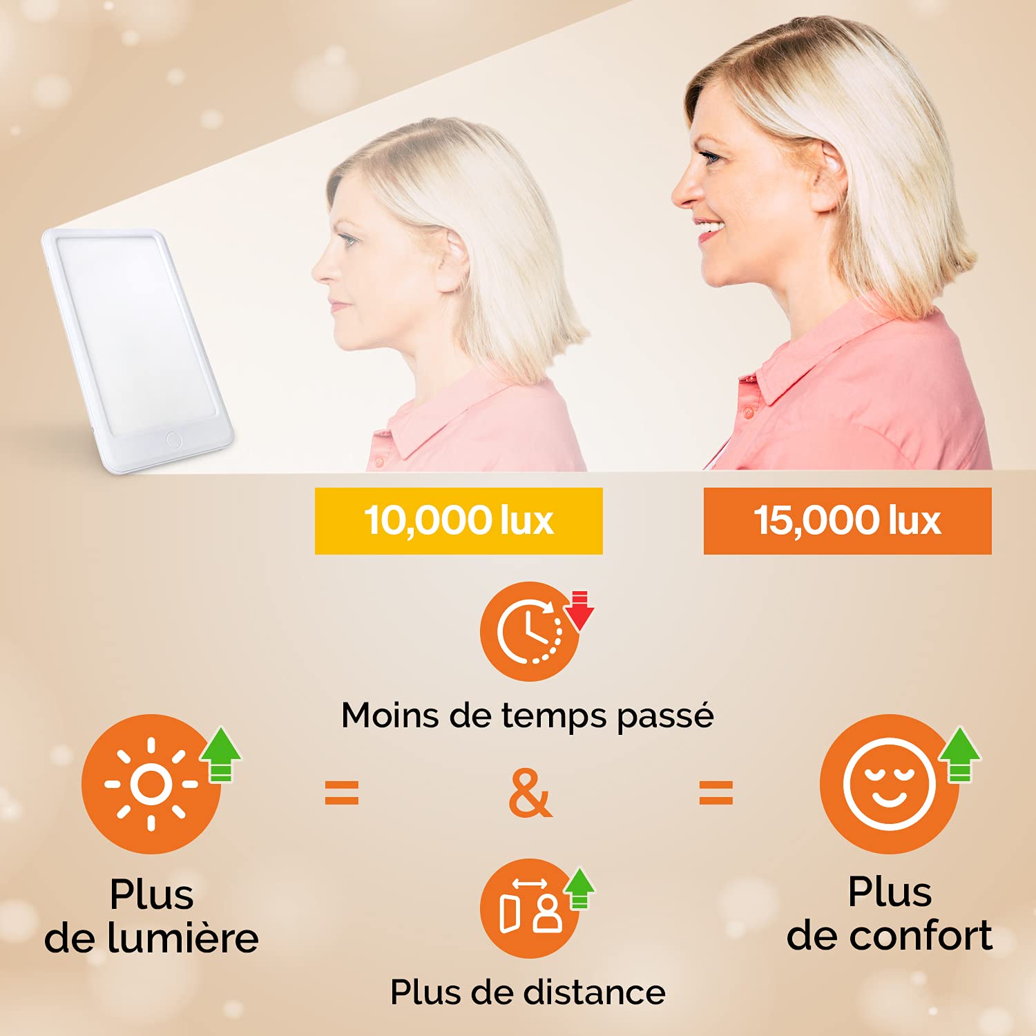 Lampe de Luminothérapie 15000 Lux - Puissante Lumière Pour Le Moral - Lampe de Jour Réglable 3 Intensités (10000 lux, 6000 lux) - Natural Sleep