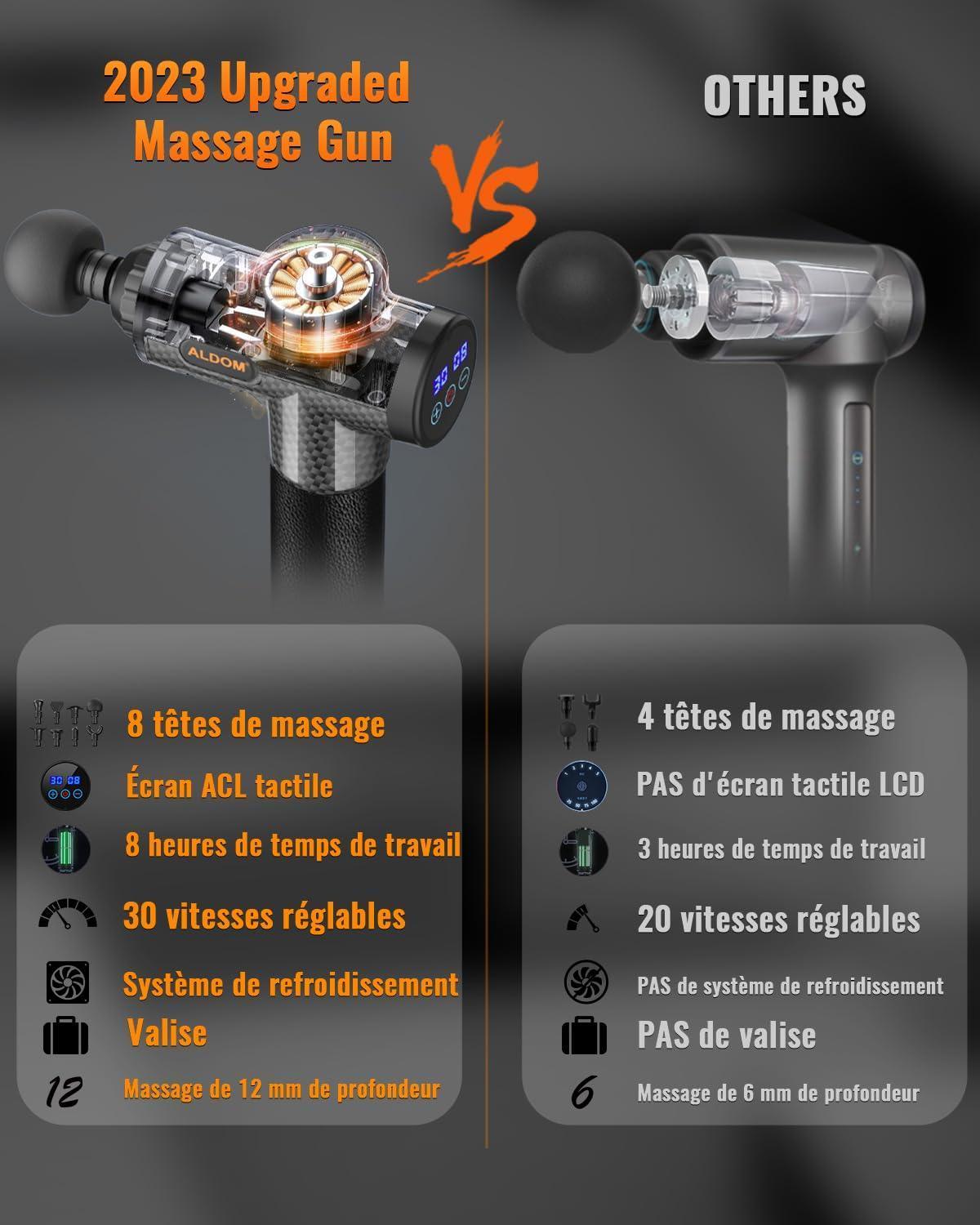 Pistolet de Massage Musculaire ALDOM Appareil de Massage Masseur de Muscle Profonds avec 30 Niveaux Réglables, 6 Têtes de Massage et l'Écran LCD Pour Soulager Douleurs et Raideurs Musculaires - Natural Sleep