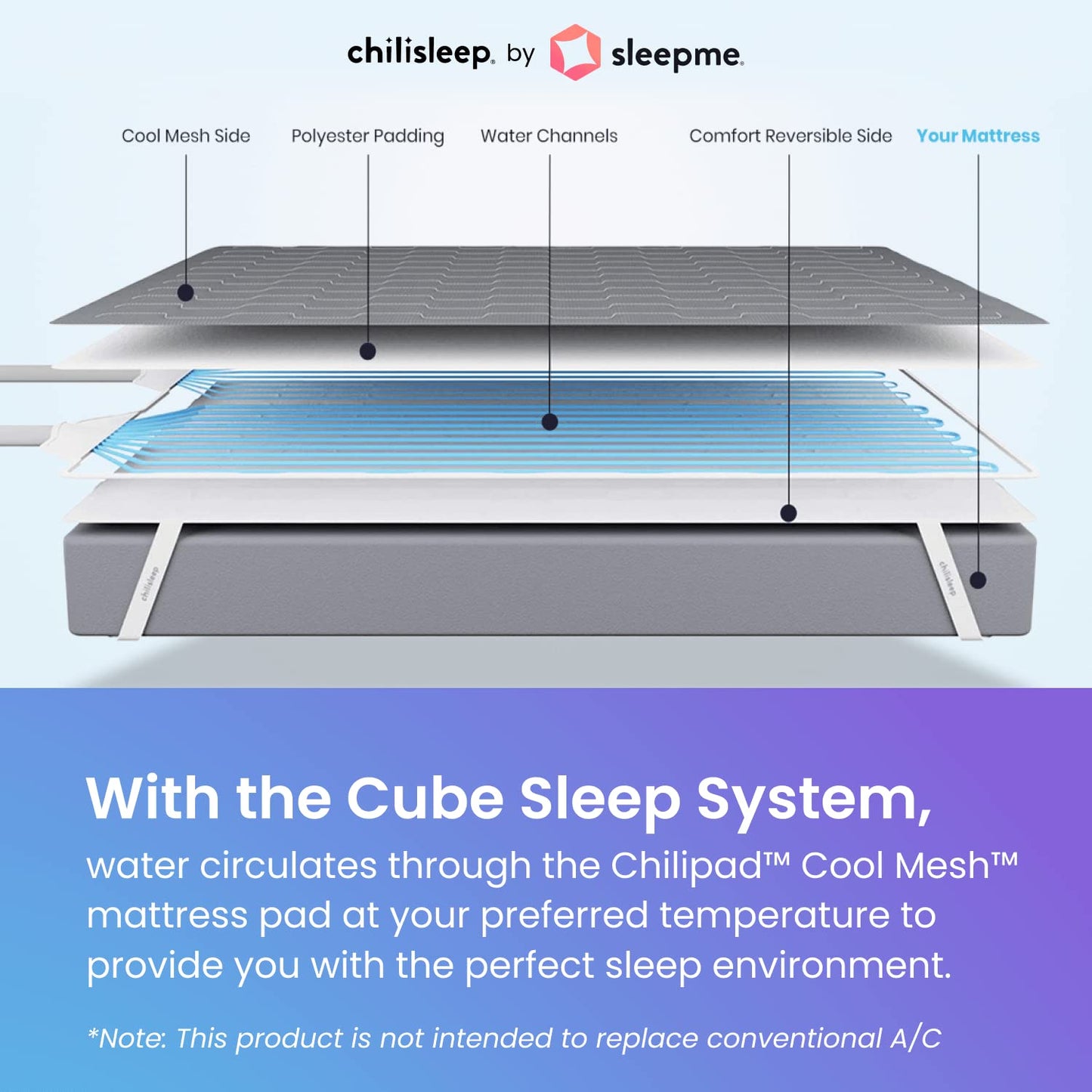 Chilipad Cube Bed Cooling System - Cooling & Heating Mattress Topper, Set Individual Bed Temperature, Cool Sleep Enhancement, Temp Range of 60-115°F, ME Half Queen Bedsize (30"W x 80"L), Model: CP500 - Natural Sleep