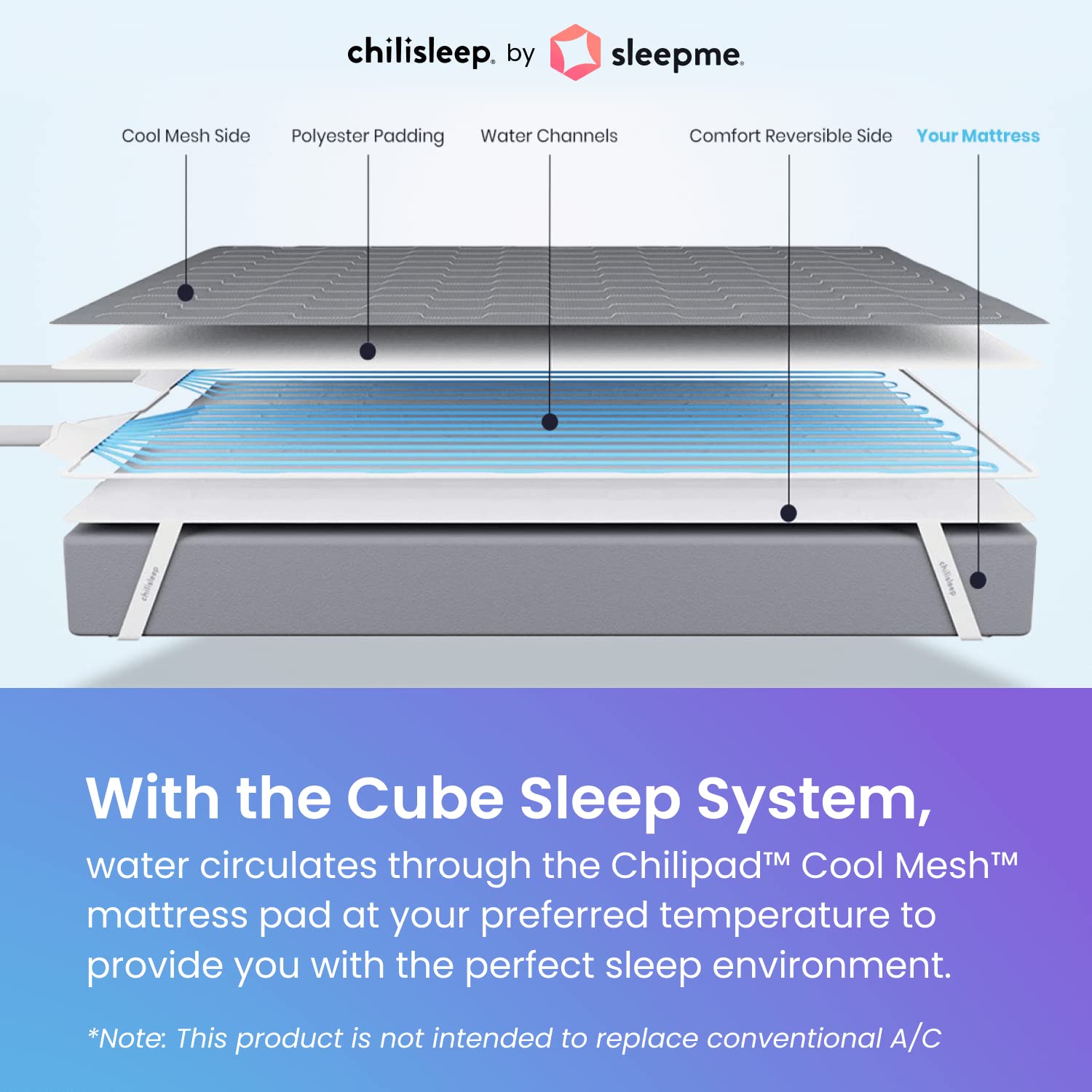 Chilipad Cube Bed Cooling System - Cooling & Heating Mattress Topper, Set Individual Bed Temperature, Cool Sleep Enhancement, Temp Range of 60-115°F, ME Half Queen Bedsize (30"W x 80"L), Model: CP500 - Natural Sleep