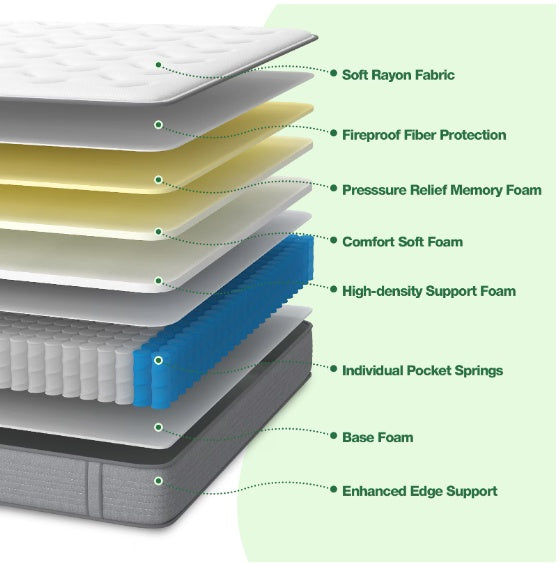 Spring-loaded Hybrid Mattresses - Natural Sleep