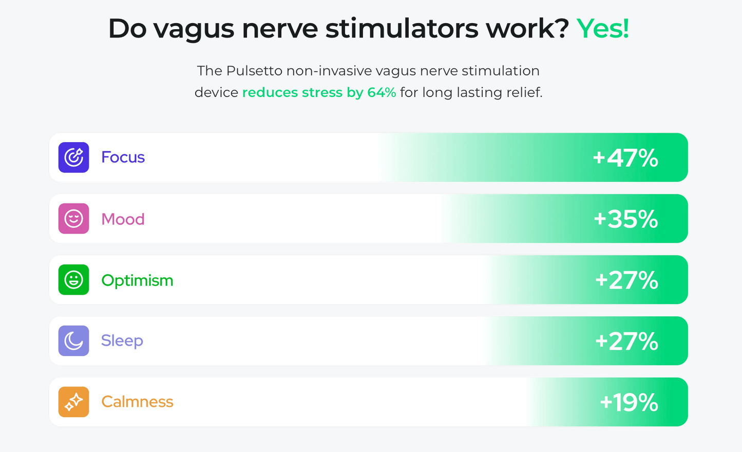 Pulsetto vagus nerve stimulation device - Natural Sleep