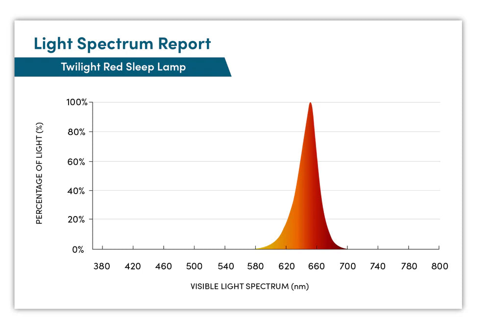 Twilight Red Light Sleep Lamp - Natural Sleep