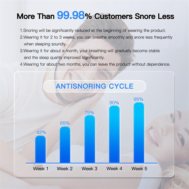 Smart Anti Snoring Device EMS Pulse Snoring Stop Effective Solution Snore Sleep Aid Portable Noise Reduction Muscle Stimulator - Natural Sleep