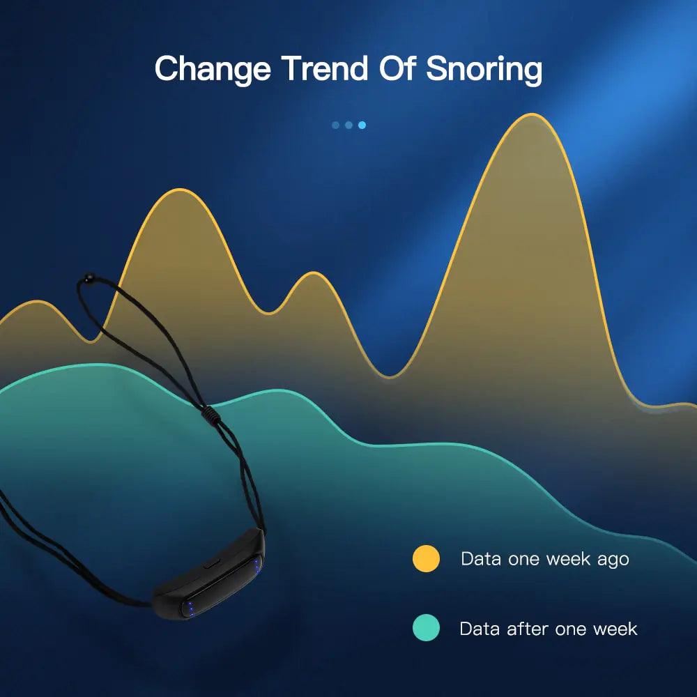 Smart Anti Snoring Device - Natural Sleep